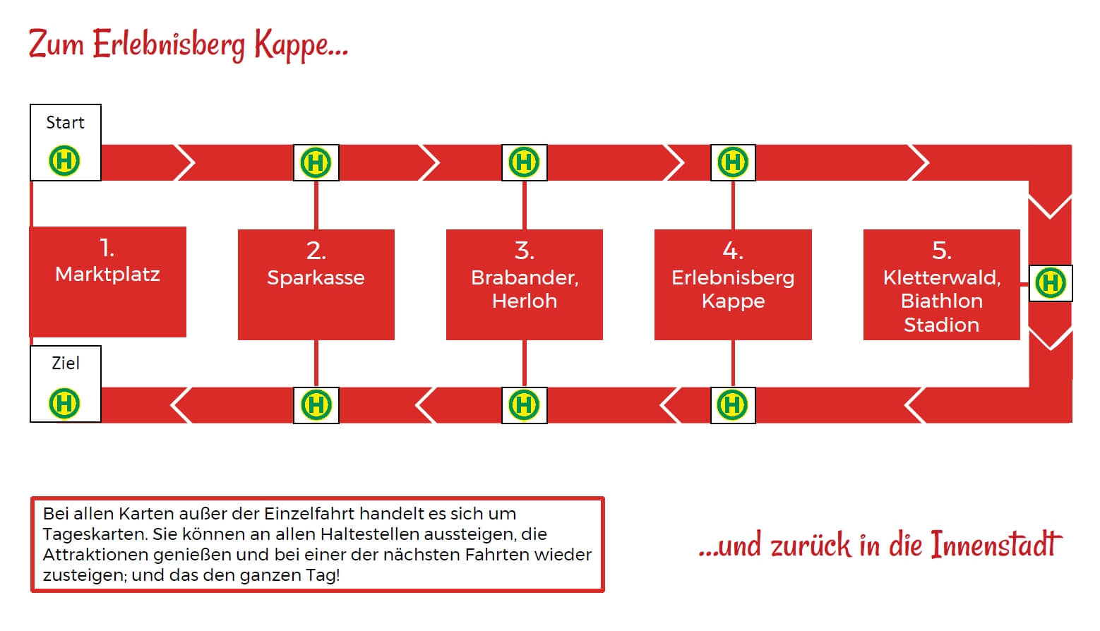 Route van de Kappe Express Winterberg op Erlebnisberg Kappe